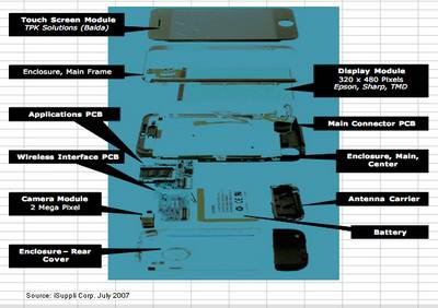 iphone3